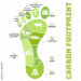 Carbon footprint infographic. CO2 ecological footprint scheme ...